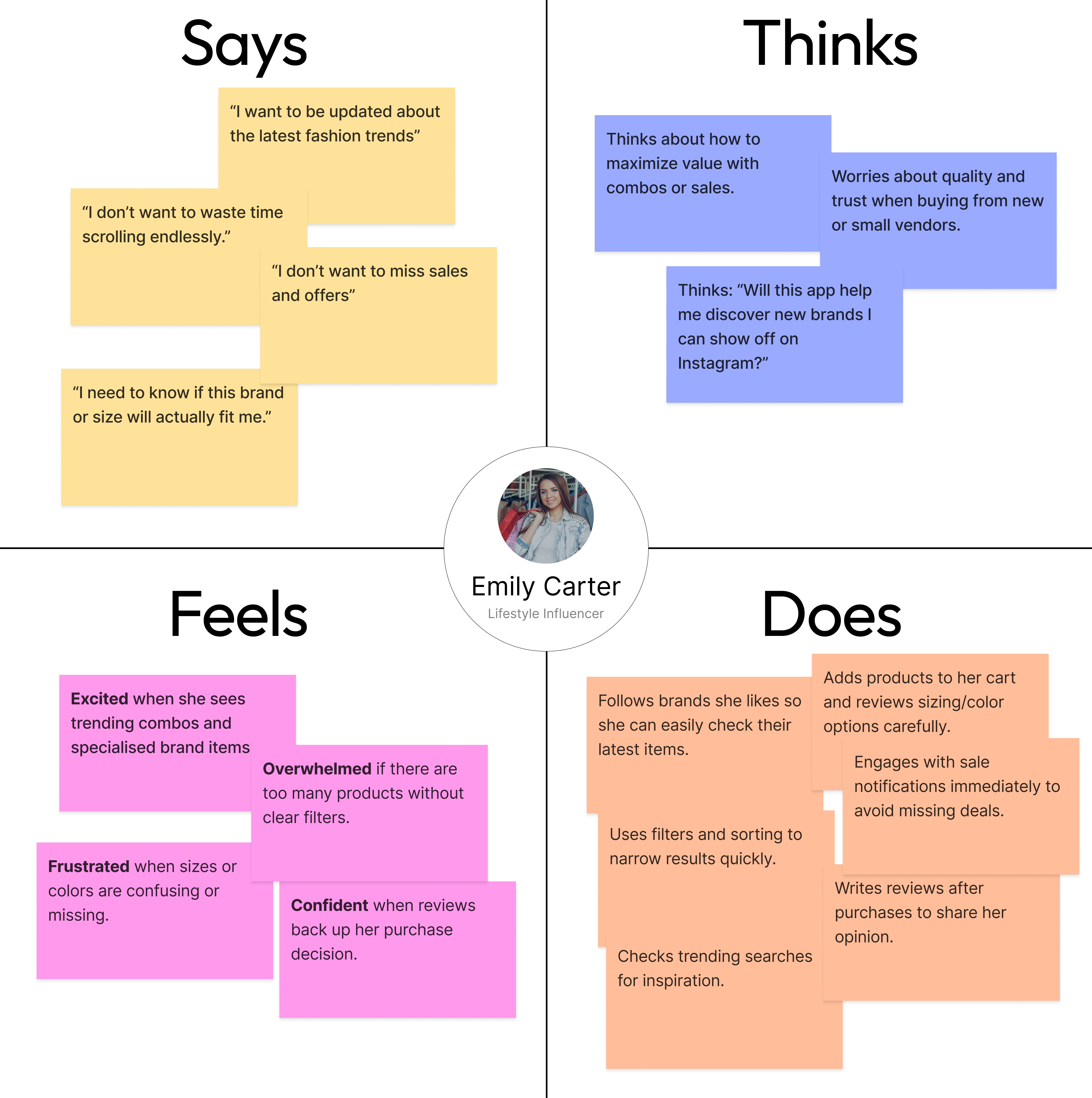 Empathy map for Emily Carter — Says / Thinks / Feels / Does